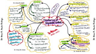 DM Class 2020 2021: Dr Arwa Board concept maps | PDF