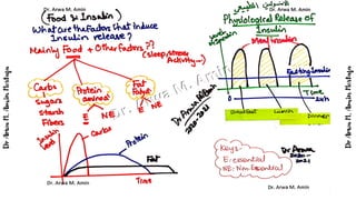 DM Class 2020 2021: Dr Arwa Board concept maps | PDF