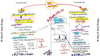 DM Class 2020 2021: Dr Arwa Board concept maps | PDF