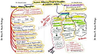 DM Class 2020 2021: Dr Arwa Board concept maps | PDF