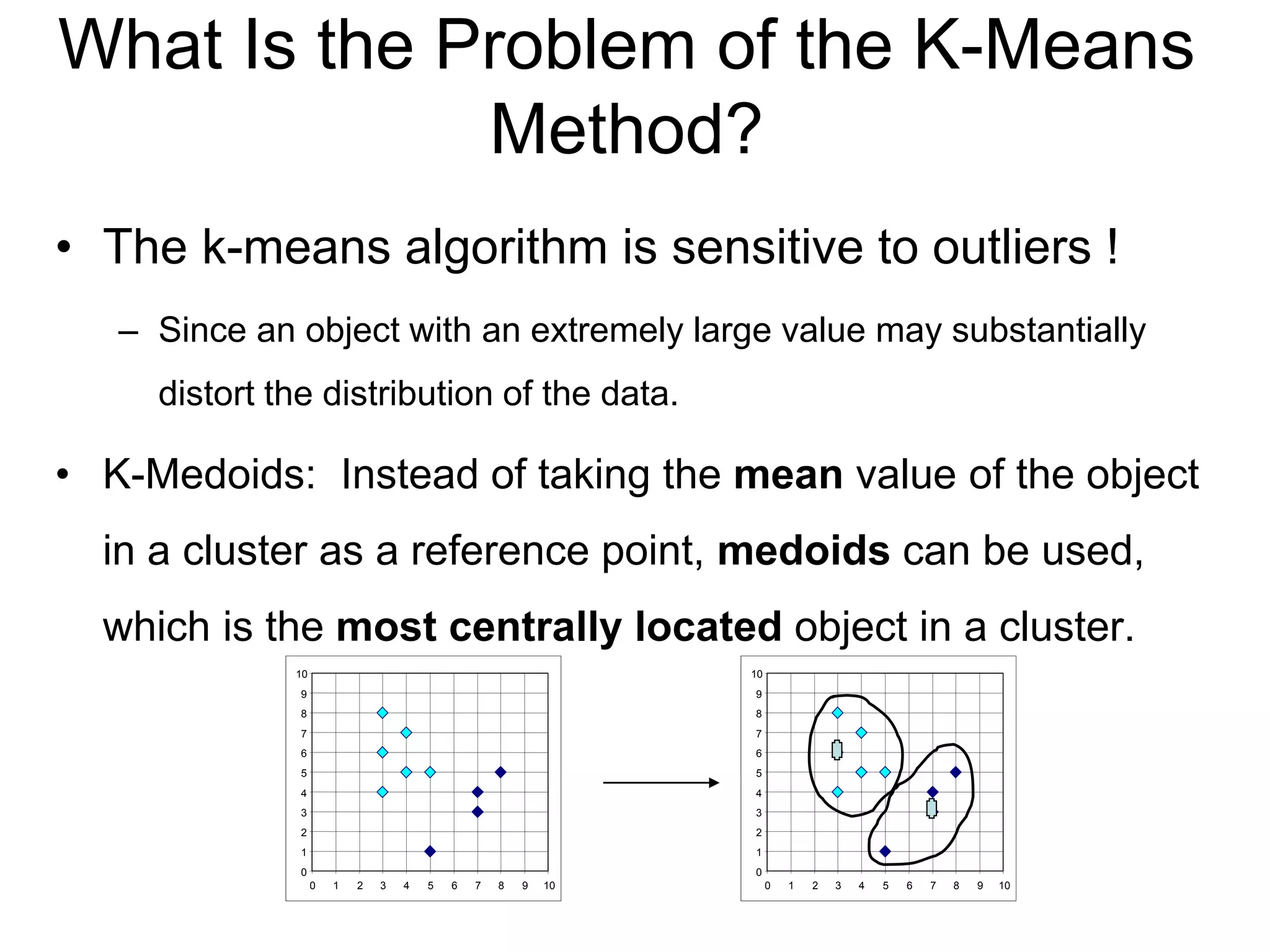 What Is the Problem of the K-Means
Method?
• The k-means algorithm is sensitive to outliers !
– Since an object with an extremely large value may substantially
distort the distribution of the data.
• K-Medoids: Instead of taking the mean value of the object
in a cluster as a reference point, medoids can be used,
which is the most centrally located object in a cluster.
0
1
2
3
4
5
6
7
8
9
10
0 1 2 3 4 5 6 7 8 9 10
0
1
2
3
4
5
6
7
8
9
10
0 1 2 3 4 5 6 7 8 9 10
 