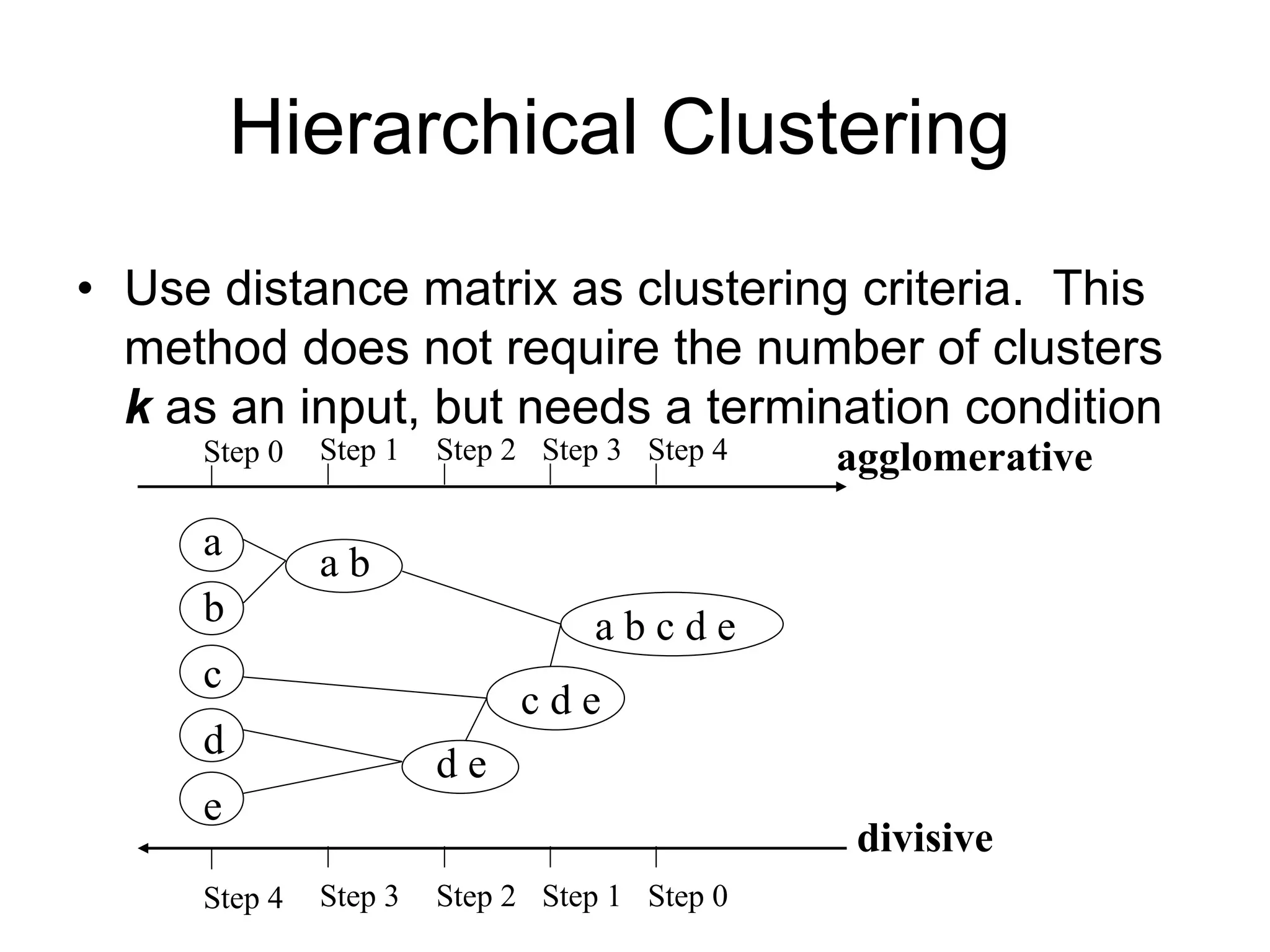 Hierarchical Clustering
• Use distance matrix as clustering criteria. This
method does not require the number of clusters
k as an input, but needs a termination condition
Step 0 Step 1 Step 2 Step 3 Step 4
b
d
c
e
a
a b
d e
c d e
a b c d e
Step 4 Step 3 Step 2 Step 1 Step 0
agglomerative
divisive
 