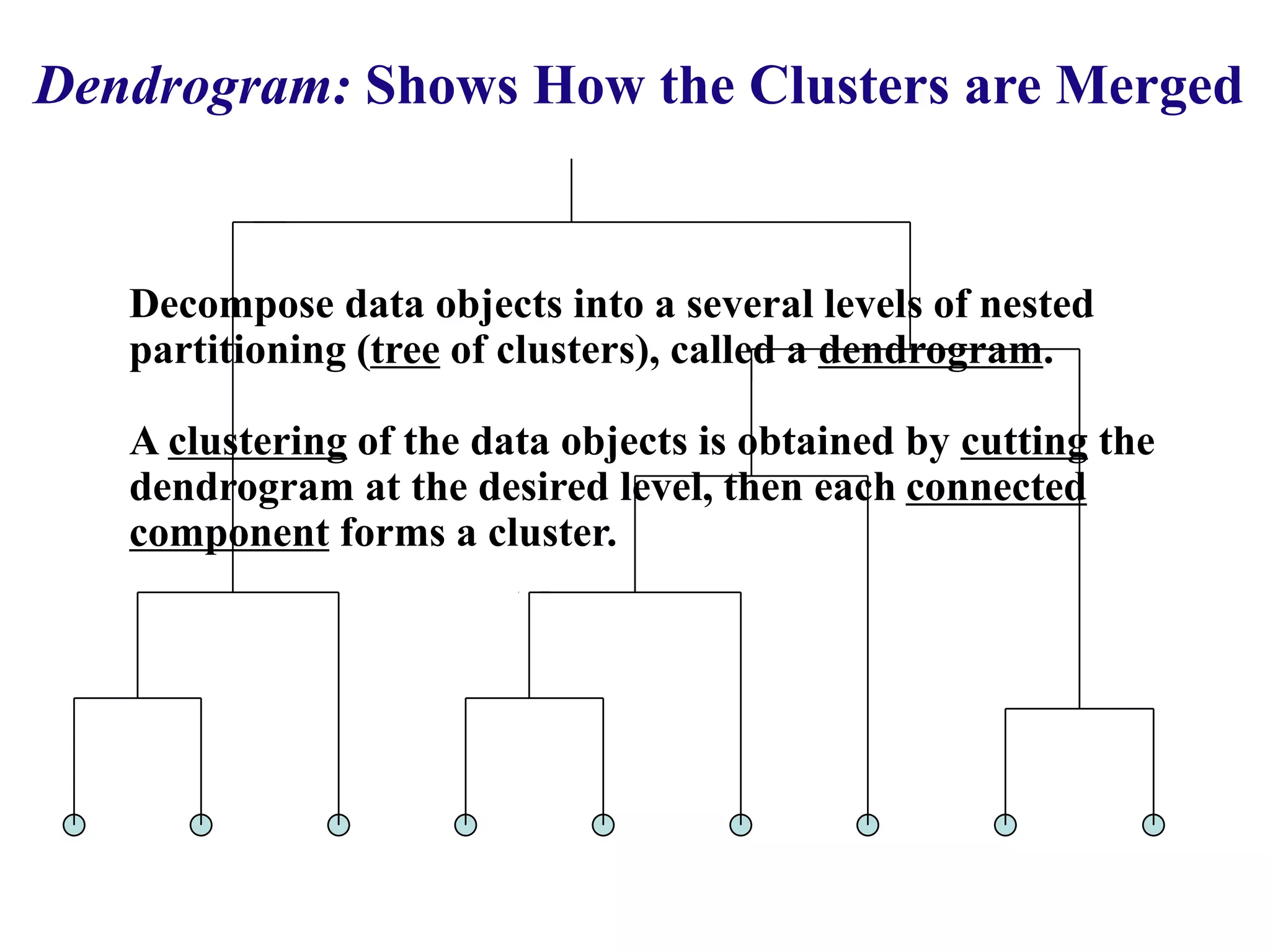 Dendrogram: Shows How the Clusters are Merged
Decompose data objects into a several levels of nested
partitioning (tree of clusters), called a dendrogram.
A clustering of the data objects is obtained by cutting the
dendrogram at the desired level, then each connected
component forms a cluster.
 