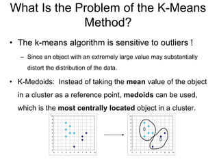 What Is the Problem of the K-Means
Method?
• The k-means algorithm is sensitive to outliers !
– Since an object with an extremely large value may substantially
distort the distribution of the data.
• K-Medoids: Instead of taking the mean value of the object
in a cluster as a reference point, medoids can be used,
which is the most centrally located object in a cluster.
0
1
2
3
4
5
6
7
8
9
10
0 1 2 3 4 5 6 7 8 9 10
0
1
2
3
4
5
6
7
8
9
10
0 1 2 3 4 5 6 7 8 9 10
 