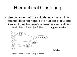 Hierarchical Clustering
• Use distance matrix as clustering criteria. This
method does not require the number of clusters
k as an input, but needs a termination condition
Step 0 Step 1 Step 2 Step 3 Step 4
b
d
c
e
a
a b
d e
c d e
a b c d e
Step 4 Step 3 Step 2 Step 1 Step 0
agglomerative
divisive
 