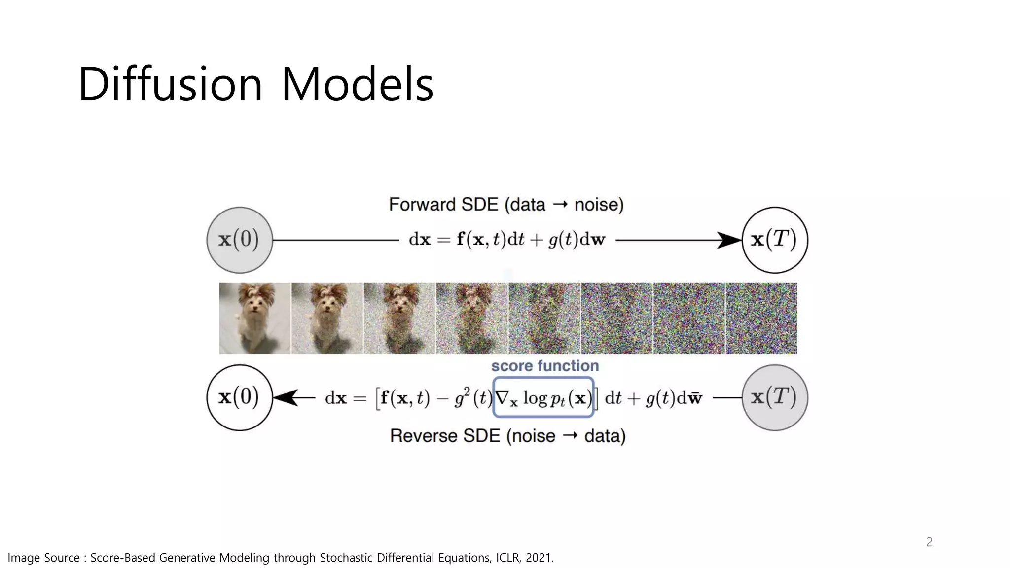 Denoising MCMC for Accelerating Diffusion-Based Generative Models | PPT
