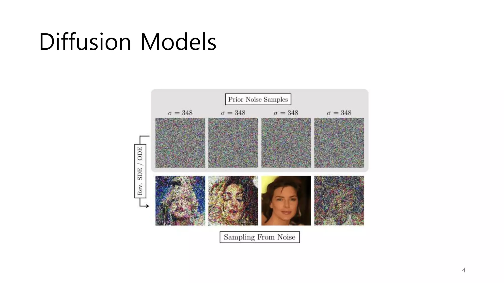 Denoising MCMC for Accelerating Diffusion-Based Generative Models | PPT