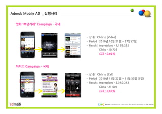 Admob Mobile AD _ 집행사례


  영화 “부당거래” Campaign - 국내



                            • 상 품 : Click to [Video]
                            • Period : 2010년 10월 21일 ~ 27일 (7일)
                            • Result : Impressions - 1,159,235
                                       Clicks - 10,726
                                       CTR - 0.93%



  차티스 Campaign - 국내

                            • 상 품 : Click to [Call]
                            • Period : 2010년 11월 22일 ~ 11월 30일 (9일)
                            • Result : Impressions - 3,340,213
                                       Clicks - 21,007
                                       CTR - 0.63%



                                                COPYRIGHTS © 2002-2010. ALL RIGHTS RESERVED BY DMC MEDIA
 