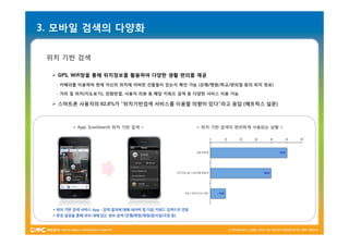 3. 모바일 검색의 다양화

 위치 기반 검색

   GPS, Wifi망을 통해 위치정보를 활용하여 다양한 생활 편의를 제공
   - 카메라를 이용하여 현재 자신의 위치에 어떠한 건물들이 있는지 확인 가능 (은행/병원/학교/편의점 등의 위치 정보)

   - 거리 및 위치(지도보기), 전화연결, 사용자 리뷰 등 해당 키워드 검색 등 다양한 서비스 이용 가능

   스마트폰 사용자의 82.8%가 “위치기반검색 서비스를 이용할 의향이 있다”라고 응답 (메트릭스 설문)



         < App. ScanSearch 위치 기반 검색 >                   < 위치 기반 검색이 편리하게 사용되는 상황 >




  * 위치 기반 검색 서비스 App - 검색 결과에 대해 네이버 및 다음 키워드 검색으로 연동
  * 반경 설정을 통해 위치 내에 있는 정보 검색 (은행/학원/병원/음식점/극장 등)
 
