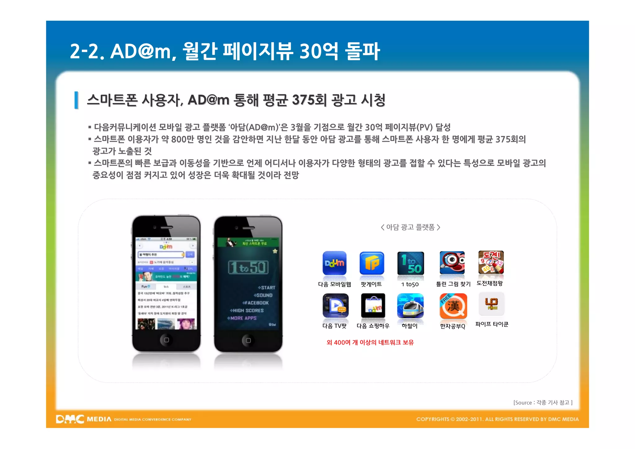 2-2. AD@m, 월간 페이지뷰 30억 돌파

 스마트폰 사용자, AD@m 통해 평균 375회 광고 시청
 § 다음커뮤니케이션 모바일 광고 플랫폼 ‘아담(AD@m)’은 3월을 기점으로 월간 30억 페이지뷰(PV) 달성
 § 스마트폰 이용자가 약 800만 명인 것을 감안하면 지난 한달 동안 아담 광고를 통해 스마트폰 사용자 한 명에게 평균 375회의
  광고가 노출된 것
 § 스마트폰의 빠른 보급과 이동성을 기반으로 언제 어디서나 이용자가 다양한 형태의 광고를 접할 수 있다는 특성으로 모바일 광고의
  중요성이 점점 커지고 있어 성장은 더욱 확대될 것이라 전망




                                                    < 아담 광고 플랫폼 >




                                     다음 모바일웹   팟게이트      1 to50   틀린 그림 찾기   도전채점왕




                                     다음 TV팟    다음 쇼핑하우   하철이      한자공부Q      파이프 타이쿤


                                      외 400여 개 이상의 네트워크 보유




                                                                                       [Source : 각종 기사 참고 ]
 