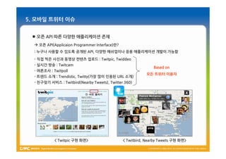 5. 모바일 트위터 이슈


  오픈 API 따른 다양한 애플리케이션 존재
   오픈 API(Applicaion Programmer Interface)란?
  : 누구나 사용할 수 있도록 공개된 API, 다양한 매쉬업이나 응용 애플리케이션 개발이 가능함

  - 직접 찍은 사진과 동영상 컨텐츠 업로드 : Twitpic, Twiddeo
  - 실시간 방송 : Twitcam
                                                               Based on
  - 여론조사 : Twitpoll
                                                           모든 트위터 이용자
  - 트렌드 소개 : Trendistic, Twitty(가장 많이 인용된 URL 소개)
  - 친구찾기 서비스 : Twitbird(Nearby Tweets), Twitter 360)




            < Twitpic 구현 화면>                    < Twitbird, Nearby Tweets 구현 화면>
 