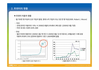 2. 트위터의 현황


  트위터 이용자 현황
  - 월 700만 명 이상의 신규 가입자 발생, 현재 누적 가입자 수는 5천 만 명 이상(2009. Robert J. Moore)

  - 미국
   : 전체 온라인 이용자의 19%  2008년 8월의 6%에서 3배 성장 (2009년 9월 기준)
   : 미국 내 SNS 시장의 40% 점유

  - 국내
    : 월간 트위터 방문자수 2009년 2월 7만 명  2009년 8월 101만 명으로, 6개월 동안 15배 성장
      대표적 트위터 스타 김연아의 팔로어 13만 7,000여명에 달함




        < 월간 트위터 신규 가입자 수 >                     < 월별 방문자 수 추이 >
 