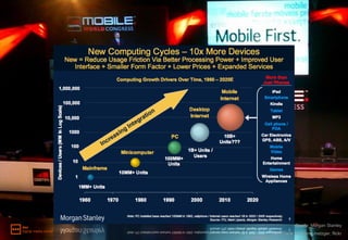 Quelle: Morgan Stanley
Foto: Dank an monty.metzger, flickr
 