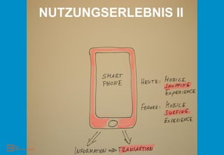 NUTZUNGSERLEBNIS II
 