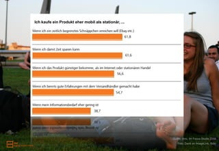 Ich kaufe ein Produkt eher mobil als stationär, ...




                                                      Quelle: dmc, Im Focus Studie 2009
                                                         Foto: Dank an ImageLink, flickr
 