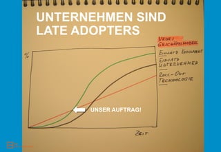 UNTERNEHMEN SIND
LATE ADOPTERS




      UNSER AUFTRAG!
 