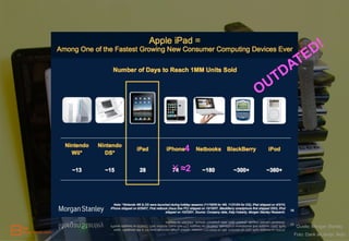 4

X ≈2




        Quelle: Morgan Stanley
       Foto: Dank an andyi, flickr
 