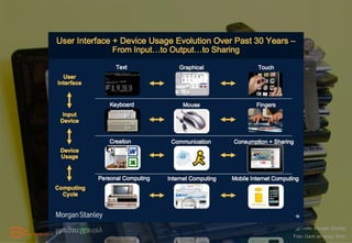 Quelle: Morgan Stanley
Foto: Dank an andyi, flickr
 