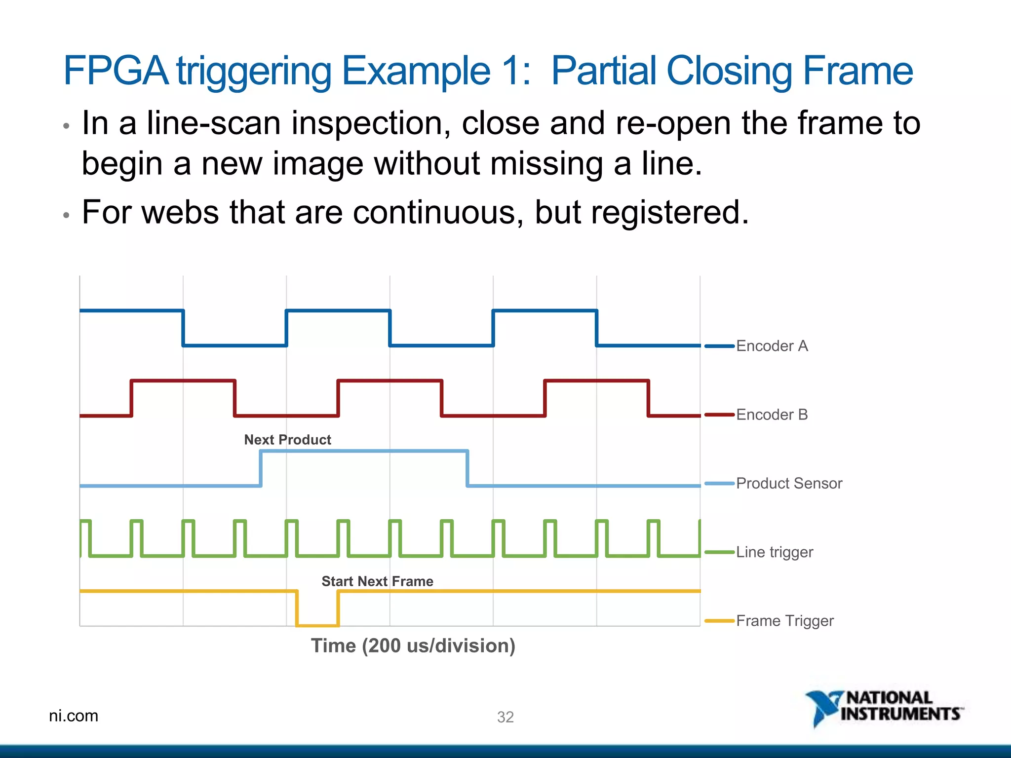 32ni.com
FPGAtriggering Example 1: Partial Closing Frame
• In a line-scan inspection, close and re-open the frame to
begin a new image without missing a line.
• For webs that are continuous, but registered.
Next Product
Start Next Frame
Time (200 us/division)
Encoder A
Encoder B
Product Sensor
Line trigger
Frame Trigger
 