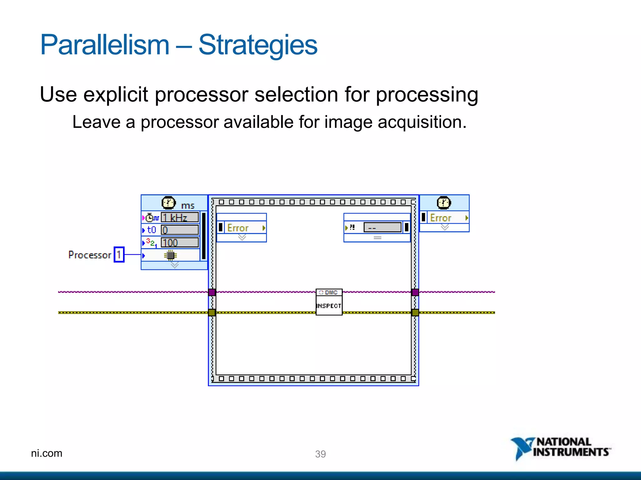 39ni.com
Parallelism – Strategies
Use explicit processor selection for processing
Leave a processor available for image acquisition.
 