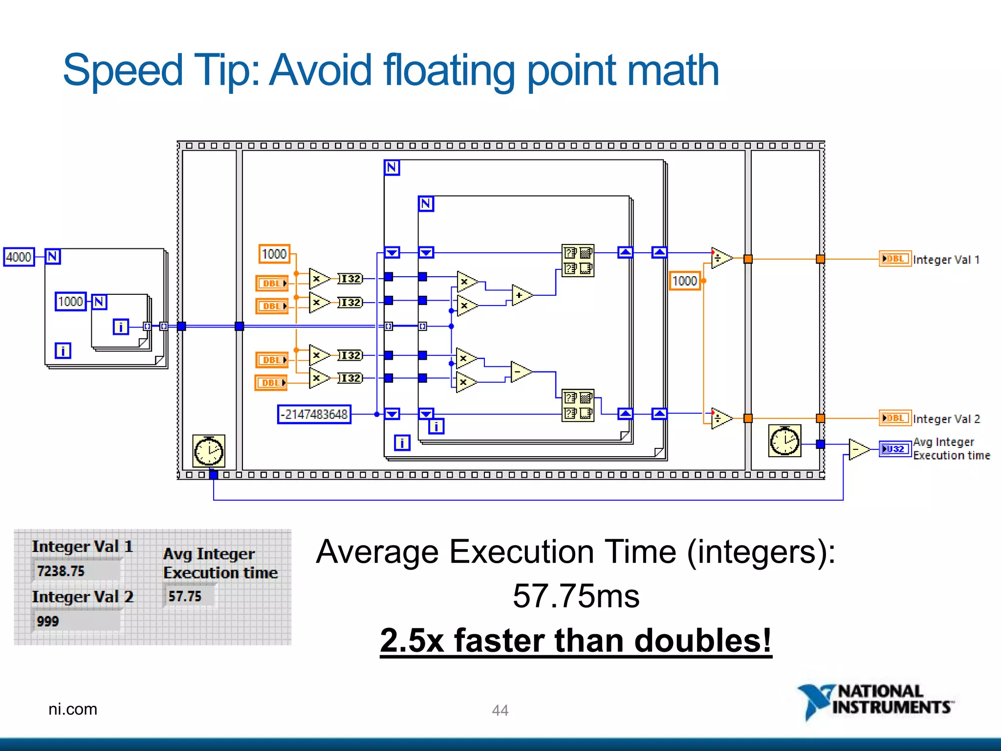 44ni.com
Speed Tip: Avoid floating point math
Average Execution Time (integers):
57.75ms
2.5x faster than doubles!
 