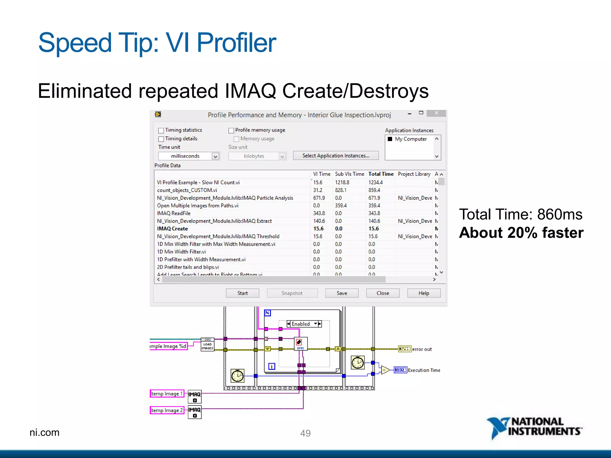 49ni.com
Speed Tip: VI Profiler
Eliminated repeated IMAQ Create/Destroys
Total Time: 860ms
About 20% faster
 
