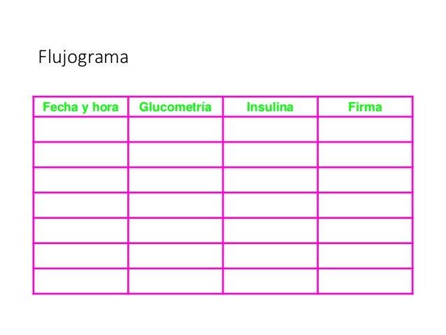 Diabetes Mellitus complicaciones Diabetes Mellitus complicaciones