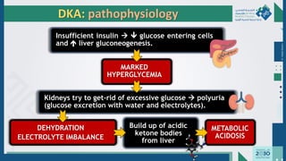 Dr.
Majdi
AlJasim
Insufficient insulin →  glucose entering cells
and  liver gluconeogenesis.
DKA: pathophysiology
MARKED
HYPERGLYCEMIA
Kidneys try to get-rid of excessive glucose → polyuria
(glucose excretion with water and electrolytes).
DEHYDRATION
ELECTROLYTE IMBALANCE
Build up of acidic
ketone bodies
from liver
METABOLIC
ACIDOSIS
 