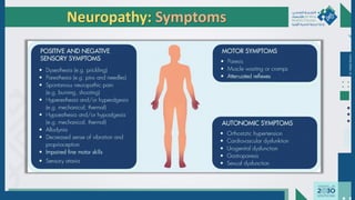 Dr.
Majdi
AlJasim
Neuropathy: Symptoms
 