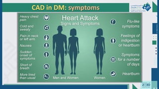 Dr.
Majdi
AlJasim
CAD in DM: symptoms
 