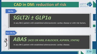 Dr.
Majdi
AlJasim
CAD in DM: reduction of risk
In any DM-2 patient with established atherosclerotic cardiac disease or with risk factors.
SGLT2i ± GLP1a
In any DM-2 patient with established atherosclerotic cardiac disease.
ABAS (ACEI OR ARB, β-BLOCKER, ASPIRIN, STATIN)
DM Rx
Non-DM Rx
 