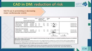Dr.
Majdi
AlJasim
CAD in DM: reduction of risk
Zelniker TA et al. SGLT2 inhibitors for primary and secondary prevention of cardiovascular and renal outcomes in
type 2 diabetes: a systematic review and meta-analysis of cardiovascular outcome trials. Lancet 2019; 393:31–39
 