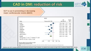 Dr.
Majdi
AlJasim
CAD in DM: reduction of risk
Giugliano etal. GLP-1 receptor agonists and cardiorenal outcomes in type 2 diabetes: an updated meta-analysis of eight CVOTs. Cardiovasc Diabetol. 2021; 20(189).
 