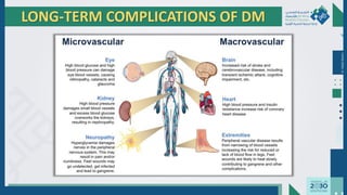 Dr.
Majdi
AlJasim
LONG-TERM COMPLICATIONS OF DM
 
