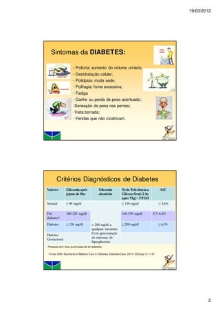 19/03/2012
2
Sintomas da DIABETES:
- Poliúria: aumento do volume urinário;
- Desidratação celular;
- Polidpsia: muita sede;
- Polifagia: fome excessiva;
- Fadiga
- Ganho ou perda de peso acentuado;
-Sensação de peso nas pernas;
-Vista borrada;
- Feridas que não cicatrizam.
Valores Glicemia após
jejum de 8hs
Glicemia
aleatória
Teste Tolerância a
Glicose Oral (2 hs
após 75g)- TTGO
A1C
Normal ≤ 99 mg/dl
> 200 mg/dl a
qualquer momento
Com apresentação
de sintomas de
hiperglicemia
≤ 139 mg/dl ≤ 5,6%
Pré-
diabetes*
100-125 mg/dl 140-199 mg/dl 5,7–6,4%
Diabetes ≥ 126 mg/dl ≥ 200 mg/dl ≥ 6,5%
Diabetes
Gestacional
Fonte: ADA. Standards of Medical Care in Diabetes. Diabetes Care, 2010, 33(Supp 1):11-61.
Critérios Diagnósticos de Diabetes
* Pessoas com risco aumentado de ter diabetes.
 