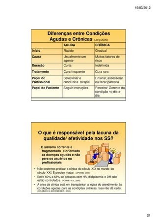 19/03/2012
21
Diferenças entre Condições
Agudas e Crônicas (Lorig 2000)
AGUDA CRÔNICA
Início Rápido Gradual
Causa Usualmente um
agente
Muitos fatores de
risco
Duração Curta Indefinida
Tratamento Cura frequente Cura rara
Papel do
Profissional
Selecionar e
conduzir a terapia
Ensinar, assessorar
ou fazer parceria
Papel do Paciente Seguir instruções Parceiro/ Gerente da
condição no dia-a-
dia
O que é responsável pela lacuna da
qualidade/ efetividade nos SS?
O sistema corrente é
fragmentado e orientado
as doenças agudas e não
para os usuários ou
profissionais
• Não podemos praticar a clínica do século XIX no mundo do
século XXI. É preciso mudar. (LIPMANN, 2000)
• Entre 60% a 65% de pessoas com HA, dislipidemia e DM não
estão controlados. (ROUMIE et al., 2006)
• A crise da clínica está em transplantar a lógica do atendimento às
condições agudas para as condições crônicas. Isso não dá certo.
(GRUMBACH & BODENHEIMER, 2004)
 