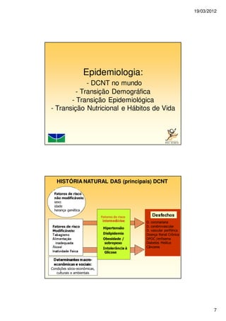 19/03/2012
7
Epidemiologia:
- DCNT no mundo
- Transição Demográfica
- Transição Epidemiológica
- Transição Nutricional e Hábitos de Vida
D. coronariana
D. cerebrovascular
D. vascular periférica
Doença Renal Crônica
DPOC /enfisema
Diabetes Melitus
Cânceres
HISTÓRIA NATURAL DAS (principais) DCNT
Fatores de risco
intermediintermediintermediintermediáriosriosriosrios
Hipertensão
Dislipidemia
Obesidade /
sobrepeso
Intolerância à
Glicose
Fatores de risco
Modificáveis:
Tabagismo
Alimentação
inadequada
Álcool
Inatividade física
Fatores de risco
não modificáveis:
sexo
idade
herança genética
DeterminantesmacroDeterminantesmacroDeterminantesmacroDeterminantesmacro----
econômicasesociais:econômicasesociais:econômicasesociais:econômicasesociais:
Condições sócio-econômicas,
culturais e ambientais
DesfechosDesfechosDesfechosDesfechos
 