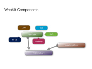 WebKit Components



          DOM               CSS


                WebCore              SVG


   HTML
                      rendering

                                           JavaScriptCore



                    WebKit Library
 