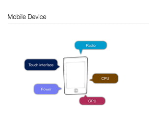 Mobile Device



                         Radio




       Touch interface


                                 CPU

              Power


                          GPU
 