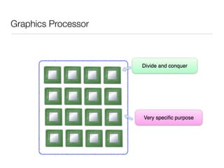 Graphics Processor



                     Divide and conquer




                     Very speciﬁc purpose
 