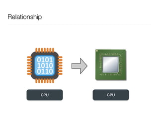 Relationship




           CPU   GPU
 
