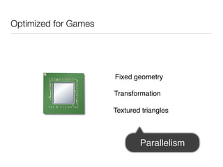 Optimized for Games




                      Fixed geometry

                      Transformation

                      Textured triangles



                              Parallelism
 