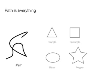 Path is Everything




                     Triangle   Rectangle




      Path
                     Ellipse         Polygon
 