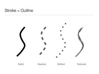 Stroke = Outline




       Solid       Dashed   Dotted   Textured
 