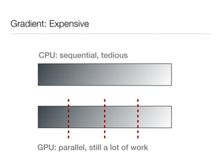 Gradient: Expensive


      CPU: sequential, tedious




      GPU: parallel, still a lot of work
 