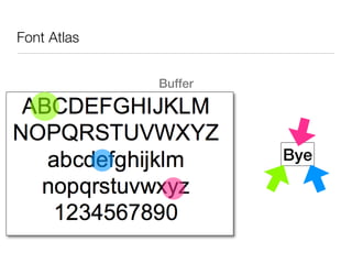Font Atlas


             Buffer




                      Bye
 
