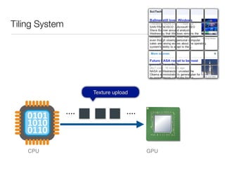 Tiling System




                       Texture upload


                ....                ....



    CPU                                    GPU
 