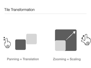 Tile Transformation




 Panning = Translation   Zooming = Scaling
 