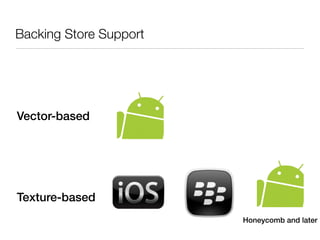 Backing Store Support




Vector-based




Texture-based
                        Honeycomb and later
 