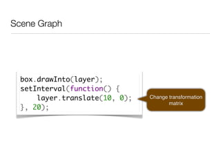Scene Graph




  box.drawInto(layer);
  setInterval(function() {
      layer.translate(10, 0);   Change transformation
                                       matrix
  }, 20);
 